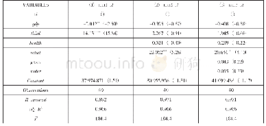 表3 线性回归结果：长三角地区智慧城市建设对城市创新能力影响