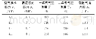 表4 不同引射气流温度的实验结果