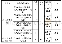 表1 湖南省公共图书馆阅读推广人培育情况统计