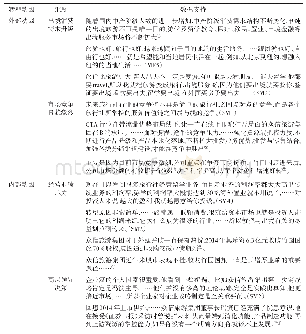 表2 众信旅游集团战略转型动因