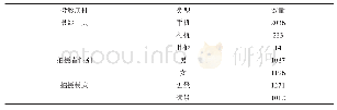 《表1 样本基本特征：旅游者摄影：旅游吸引物标志的识别与转化》