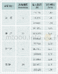 表1 石膏金蛋压缩数据统计Tab.1 The compression data statistics of gypsum golden eggs