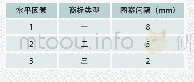 《表2 实验因素及水平：烫金电化铝箔利用率的研究》