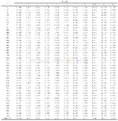 表4 人面果叶的指纹图谱共有峰相对峰面积