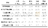 表2 五种树莓叶片叶脉细胞特征比较