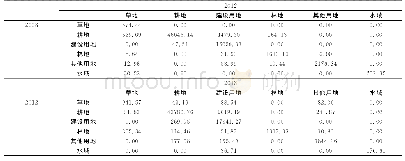 表1 2008～2018年临淄区土地利用变化转移矩阵