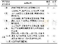 表1《声环境质量标准》（GB3096-2008)