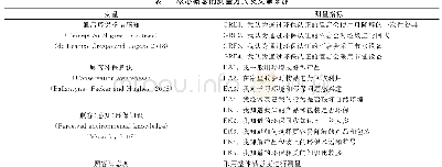 《表1 核心概念的测量方式及文献来源》