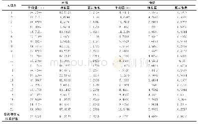 《表1 21个卷荚相思无性系生长表现和1年生卷荚相思无性系生长表现》