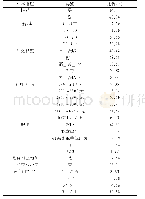 表1 被调研对象的人口特征分析