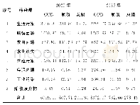 《表4 各污染源污染物预测入河量统计》