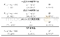 表2 分子筛吸附苯胺蓝的动力学模型拟合参数