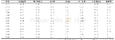 表2 各监测点TP年均浓度值