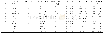 表2 垃圾库容需求量计算