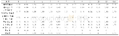 表6 防渗后干旱年份水量平衡计算