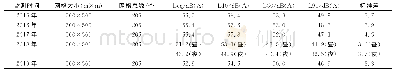 表2 2014～2018年区域环境噪声监测结果统计