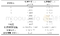 表2 国家标准物质测定结果