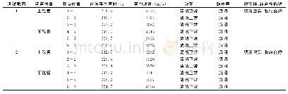 《表1 线路左侧钢管混凝土拱肋超声检测部分结果》