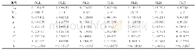 表3 第二次计算后的校正参数