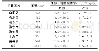 《表3 嘉兴市原野γ辐射剂量率》