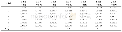 《表3 泵组抽速比：挥发酚测定流动注射法中三氯甲烷显色剂提纯对实验效果的影响》