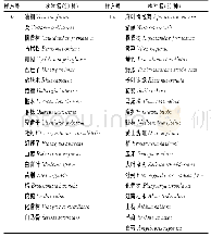 表3 03号样方和04号样方树种调查表