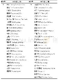 表4 05号样方和06号样方树种调查