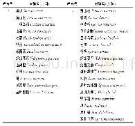 表8 13号样方和14号样方树种调查