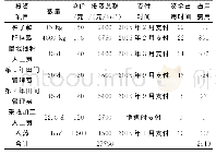 表2 抗扭性能试验结果：龙眼茶林下套种桔梗的经济效益分析