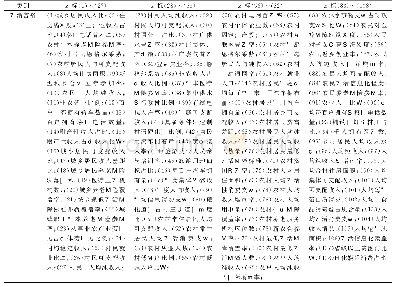 表2 乡村振兴中生活富裕评价指标统计