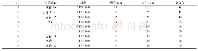 表1 高强钢部分管节径厚比