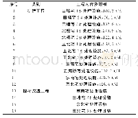 表3 研究区域内农村生活污水设施治理措施