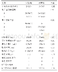 表3 两组患者介入治疗资料比较[n=60,n(%),±s]