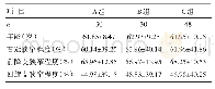 表2 3组患者的计量临床资料比较[±s]