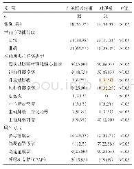 表1 试验组和对照组患者基线资料比较[n(%)]