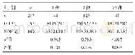 表2 OH组与NOH组降压药物联合应用情况比较[n(%)]