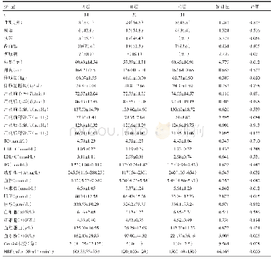 《表3 不同MBF组患者临床资料比较》