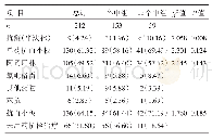 表4 两组患者抗栓药物使用情况比较[n(%)]