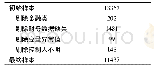 《表1 样本筛选过程：独立董事地理距离、高铁开通与财务重述》