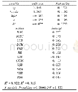 表5 参数估计结果(整体影响)