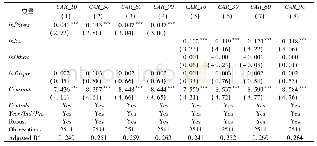 表1 1 考虑税收优惠对上市公司IPO市场表现影响的稳健性回归结果