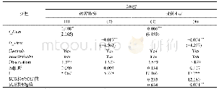 表5 系族企业集团投资效率同群效应：区分过度投资与投资不足