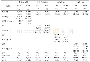 《表6 调节效应检验：CEO变更如何影响企业现金持有》