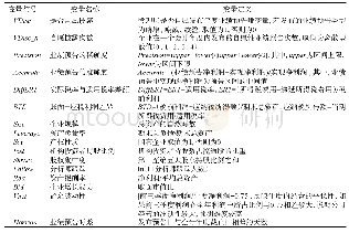 《表1 变量定义：避税、信息不对称与企业信息披露》