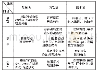 表1“再探原电池”的课程设计和教学流程表