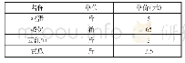 表1 超市商品价格表：探究小学数学生活化教学的途径和策略