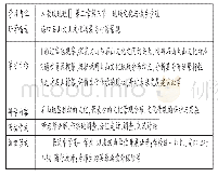 表2 海口石山地区火山文化研学活动方案