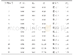 表1 不同算例的稳定性和临界马赫数