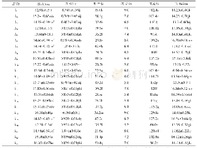 《表4 重瓣长寿花品种孕蕾期性状的比较》