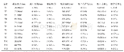 表4 不同品种微型盆栽月季生长20 d生根性状比较